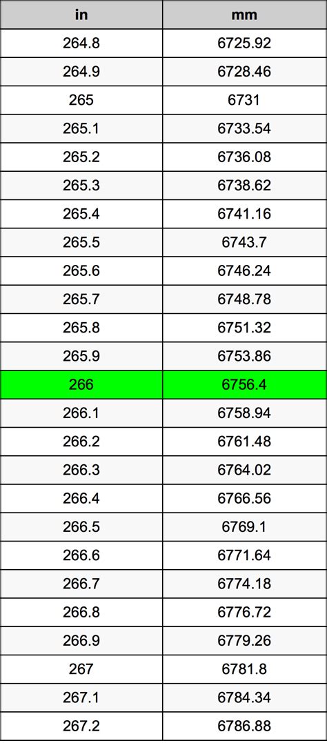 266 cm in inches|mm to cm 266.